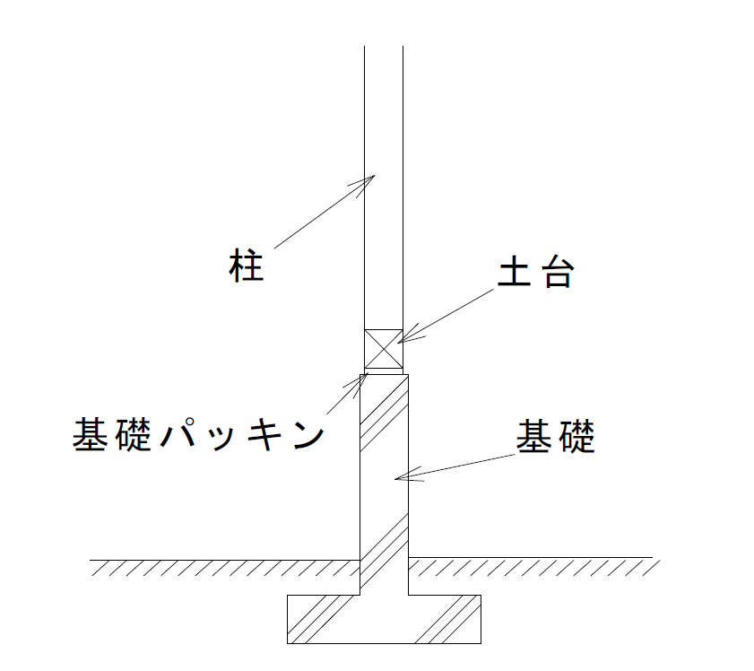 基礎の詳細図